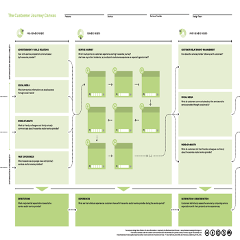 canvas customer journey