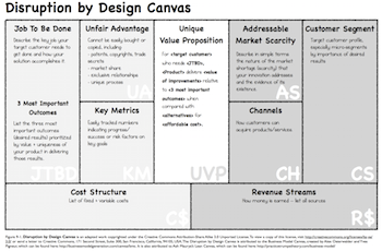 Disruption by Design Canvas