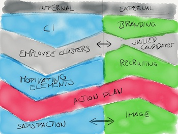 hr business model canvas