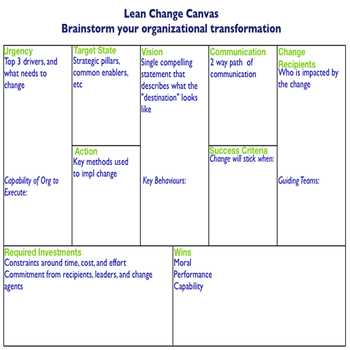 Lean Change Canvas