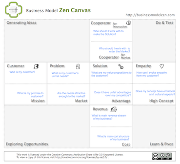 Business Model Zen Canvas