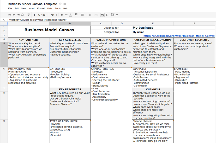 template business mdoel