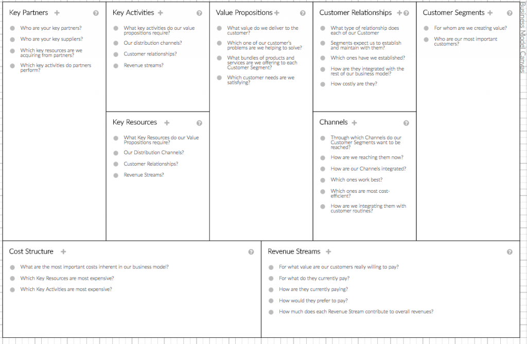 New feature: Questions to help you understand a canvas template ...