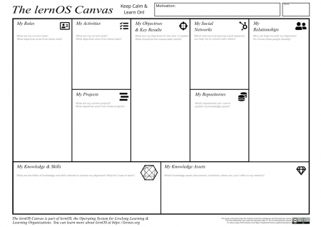 New canvas template: The lernOS Canvas - Canvanizer